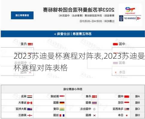 2023苏迪曼杯赛程对阵表,2023苏迪曼杯赛程对阵表格