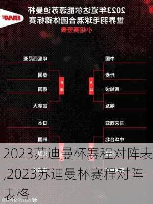 2023苏迪曼杯赛程对阵表,2023苏迪曼杯赛程对阵表格