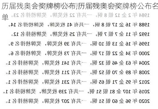 历届残奥会奖牌榜公布,历届残奥会奖牌榜公布名单