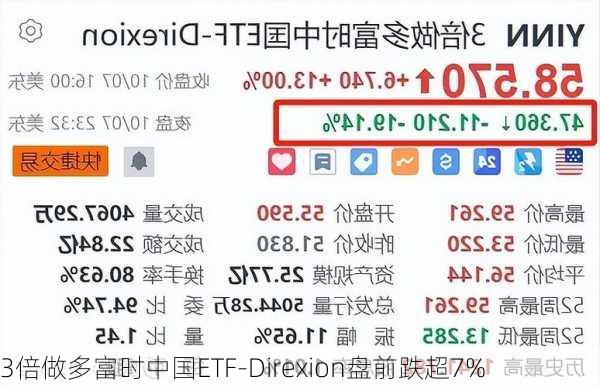 3倍做多富时中国ETF-Direxion盘前跌超7%