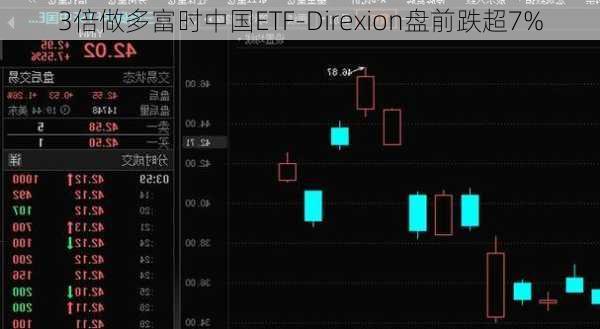 3倍做多富时中国ETF-Direxion盘前跌超7%