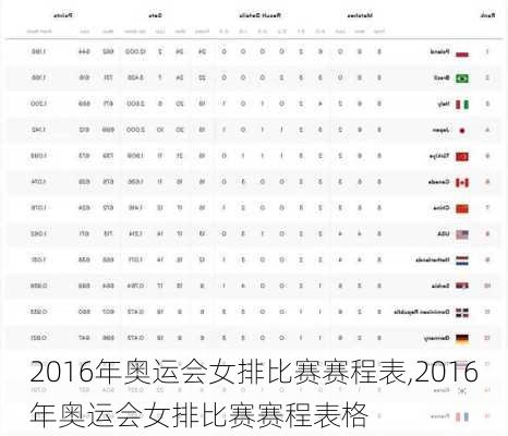 2016年奥运会女排比赛赛程表,2016年奥运会女排比赛赛程表格