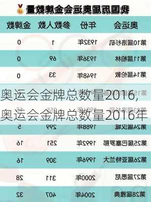 奥运会金牌总数量2016,奥运会金牌总数量2016年