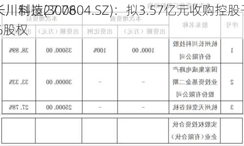 长川科技(300604.SZ)：拟3.57亿元收购控股子
长川制造27.78%股权