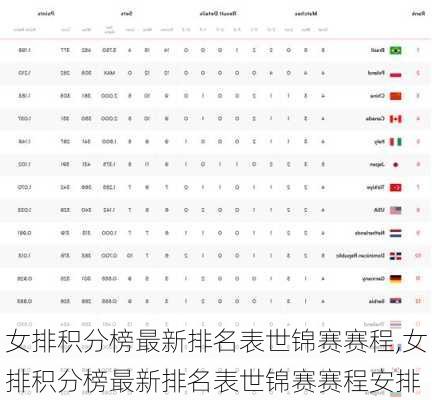 女排积分榜最新排名表世锦赛赛程,女排积分榜最新排名表世锦赛赛程安排