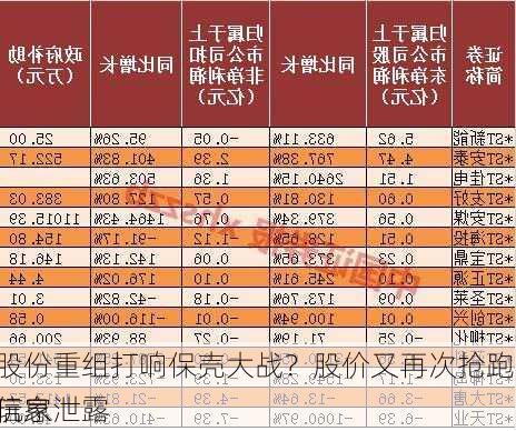 至正股份重组打响保壳大战？股价又再次抢跑公告 炒壳玩家
是否信息泄露