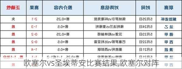 欧塞尔vs圣埃蒂安比赛结果,欧塞尔对阵