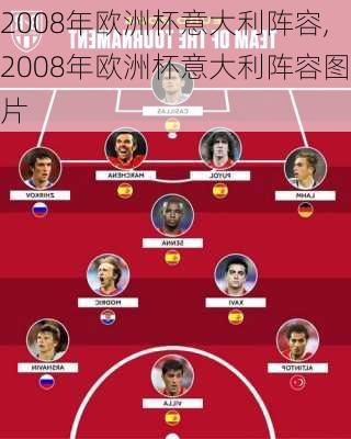 2008年欧洲杯意大利阵容,2008年欧洲杯意大利阵容图片