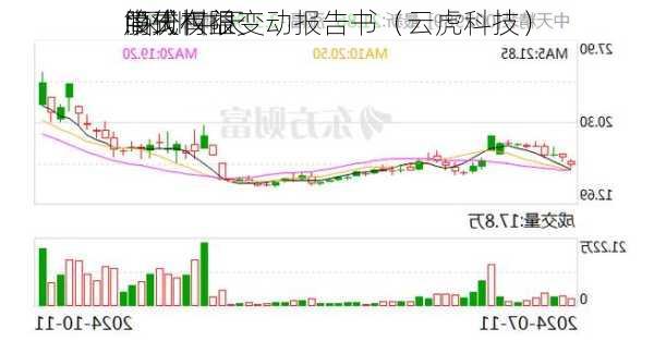 中天
:深圳中天
股份有限
简式权益变动报告书（云虎科技）