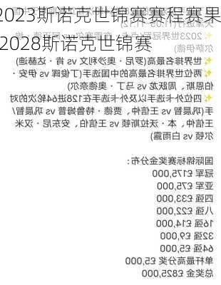 2023斯诺克世锦赛赛程赛果,2028斯诺克世锦赛