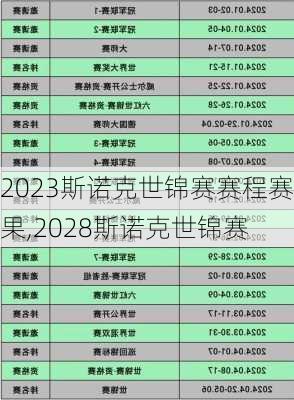 2023斯诺克世锦赛赛程赛果,2028斯诺克世锦赛