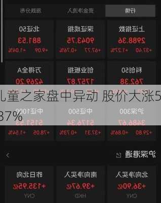 儿童之家盘中异动 股价大涨5.37%