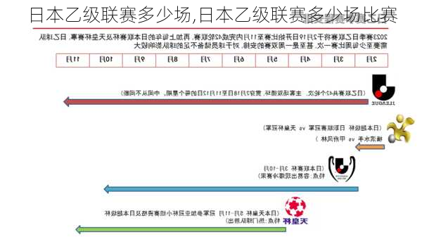 日本乙级联赛多少场,日本乙级联赛多少场比赛