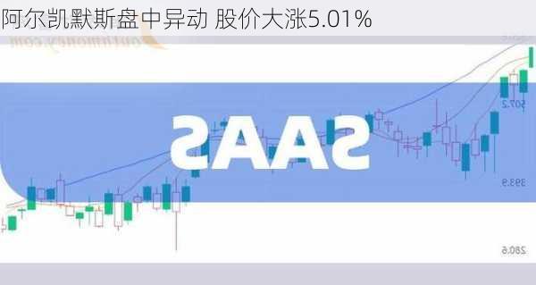 阿尔凯默斯盘中异动 股价大涨5.01%