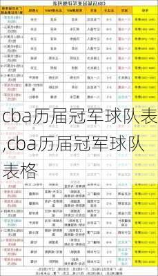 cba历届冠军球队表,cba历届冠军球队表格