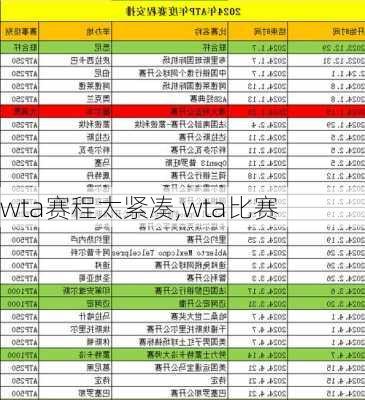 wta赛程太紧凑,wta比赛