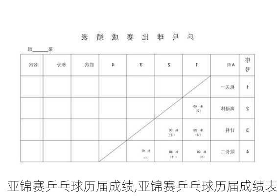 亚锦赛乒乓球历届成绩,亚锦赛乒乓球历届成绩表