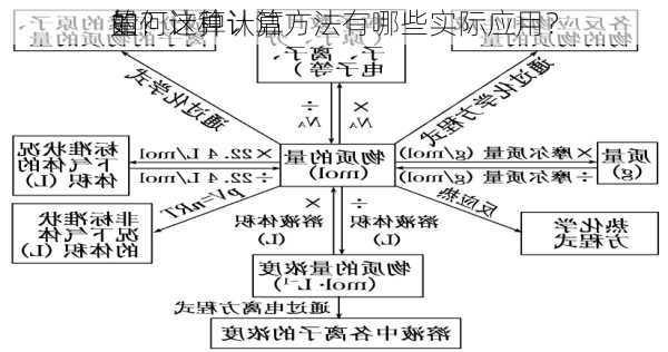 如何计算认沽
的
量？这种计算方法有哪些实际应用？