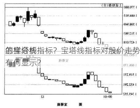 怎样分析
的宝塔线指标？宝塔线指标对股价走势有何显示？