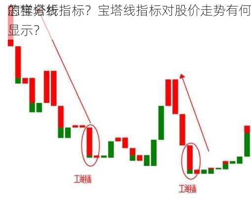 怎样分析
的宝塔线指标？宝塔线指标对股价走势有何显示？