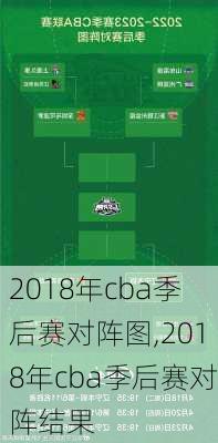 2018年cba季后赛对阵图,2018年cba季后赛对阵结果