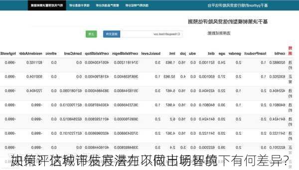 如何评估城市发展潜力以做出明智的
决策？这种评估方法在不同市场环境下有何差异？