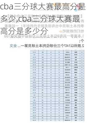 cba三分球大赛最高分是多少,cba三分球大赛最高分是多少分