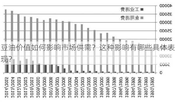 豆油价值如何影响市场供需？这种影响有哪些具体表现？