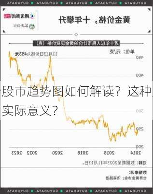 黄金价股市趋势图如何解读？这种解读对
者有何实际意义？