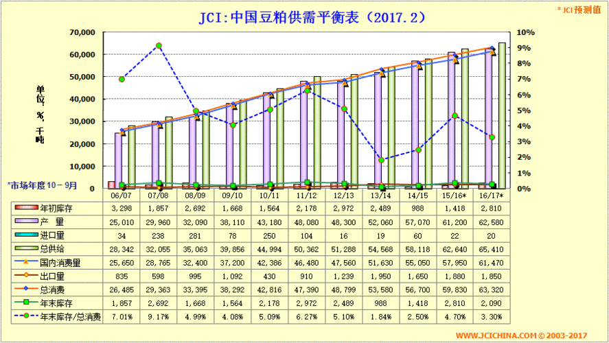 豆粕市场的供需关系如何？这种关系对价值有何影响？