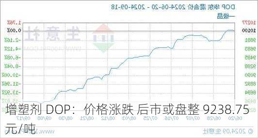 增塑剂 DOP：价格涨跌 后市或盘整 9238.75 元/吨