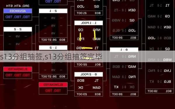 s13分组抽签,s13分组抽签完毕