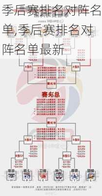 季后赛排名对阵名单,季后赛排名对阵名单最新