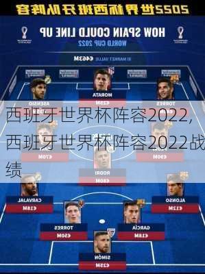 西班牙世界杯阵容2022,西班牙世界杯阵容2022战绩