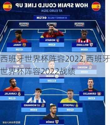 西班牙世界杯阵容2022,西班牙世界杯阵容2022战绩