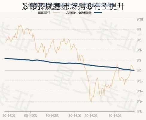 景顺长城基金： 财政
政策齐发力 市场信心有望提升