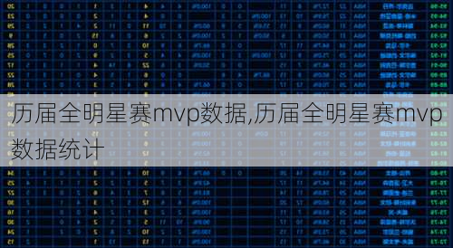 历届全明星赛mvp数据,历届全明星赛mvp数据统计