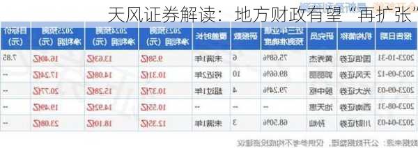 天风证券解读：地方财政有望“再扩张”