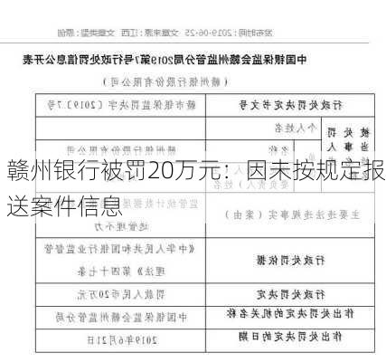 赣州银行被罚20万元：因未按规定报送案件信息