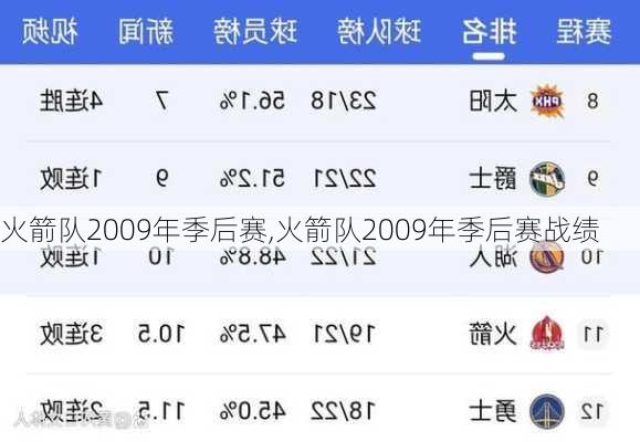 火箭队2009年季后赛,火箭队2009年季后赛战绩