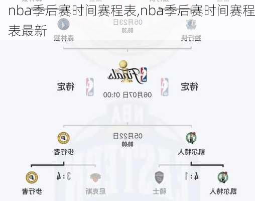 nba季后赛时间赛程表,nba季后赛时间赛程表最新