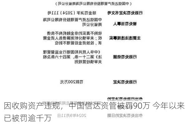 因收购资产违规，中国信达资管被罚90万 今年以来已被罚逾千万