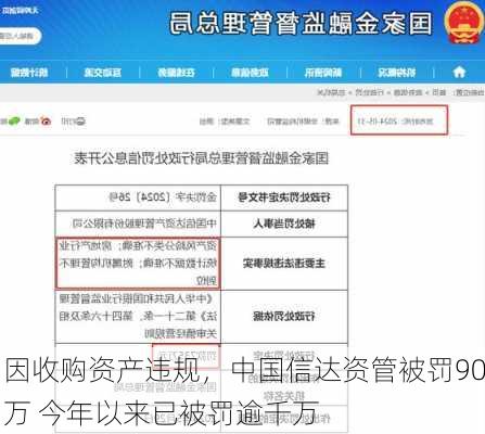 因收购资产违规，中国信达资管被罚90万 今年以来已被罚逾千万