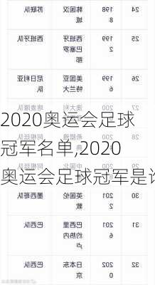 2020奥运会足球冠军名单,2020奥运会足球冠军是谁