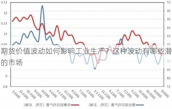 铝期货价值波动如何影响工业生产？这种波动有哪些潜在的市场
？