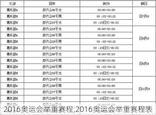 2016奥运会举重赛程,2016奥运会举重赛程表