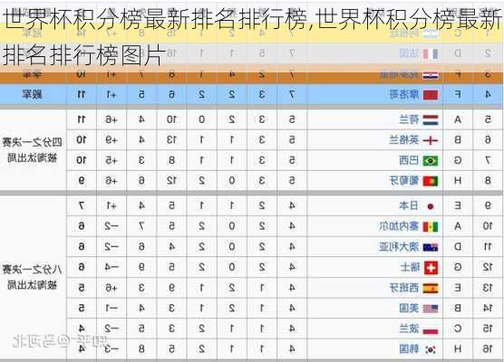 世界杯积分榜最新排名排行榜,世界杯积分榜最新排名排行榜图片