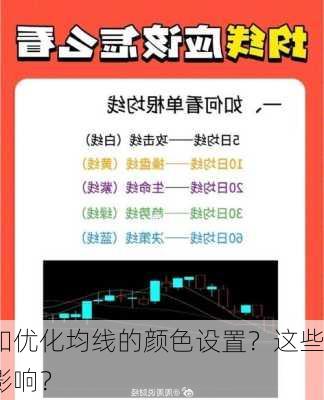 如何调整和优化均线的颜色设置？这些设置对
决策有何影响？