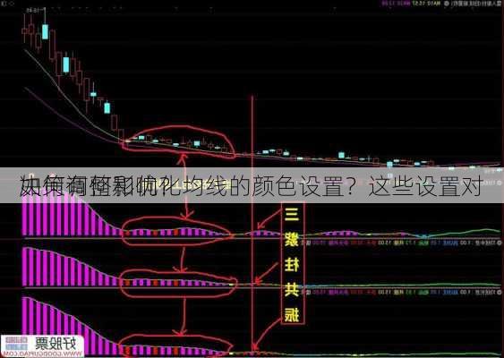 如何调整和优化均线的颜色设置？这些设置对
决策有何影响？