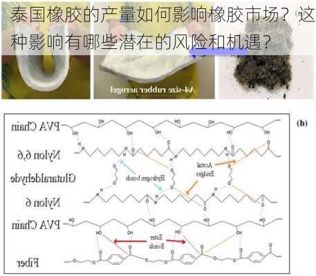 泰国橡胶的产量如何影响橡胶市场？这种影响有哪些潜在的风险和机遇？